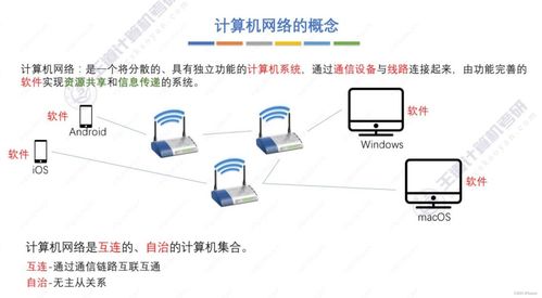 王道考研 計算機網絡 第一章 計算機網絡體系結構與系統維護基礎