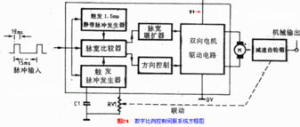 免費學習電子技術，全國郵購電子元件與實驗套件服務