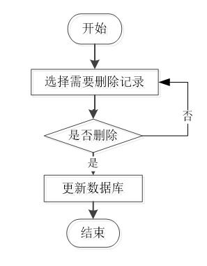 基于Web的高校無(wú)人車配送系統(tǒng) 計(jì)算機(jī)畢業(yè)設(shè)計(jì)與技術(shù)全覆蓋實(shí)踐指南
